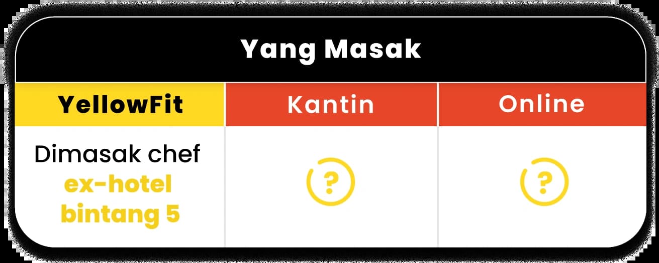 Perbandingan yang masak